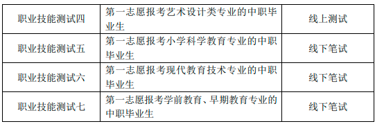 桐城师范高等专科学校2022年分类考试招生章程