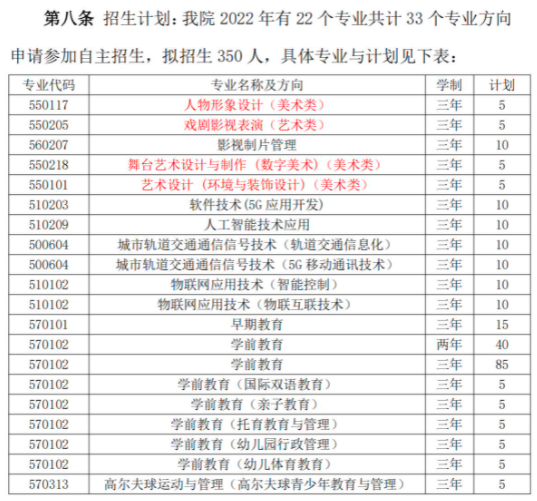 北京汇佳职业学院2022年高职自主招生专业