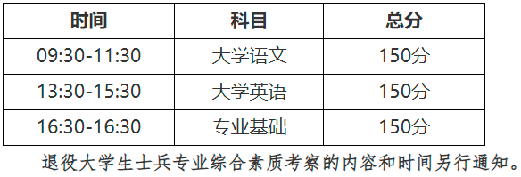 西藏民族大学2022年专升本招生简章