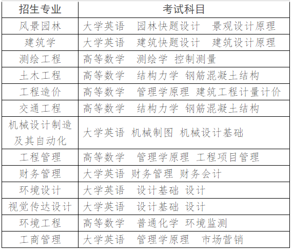 湖南城市学院2022年专升本招生章程