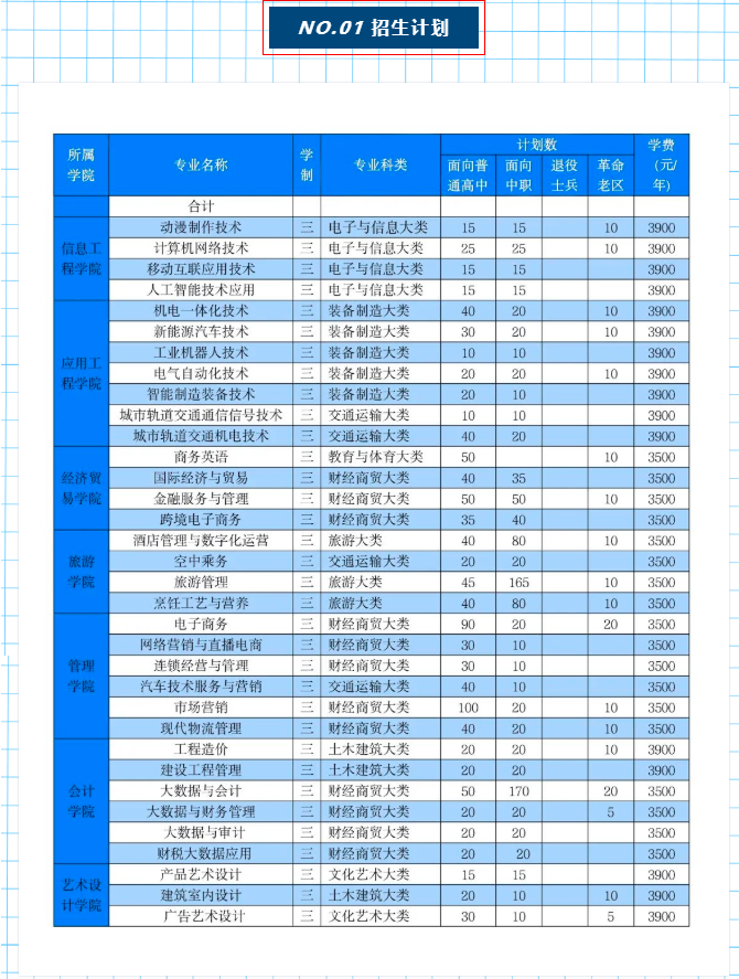 安徽工商职业学院2022年分类考试招生简章