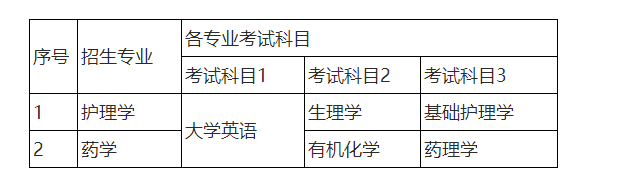 湖南师范大学树达学院2022年 “专升本”招生章程