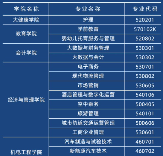 2022年广西英华国际职业学院有对口升学吗？