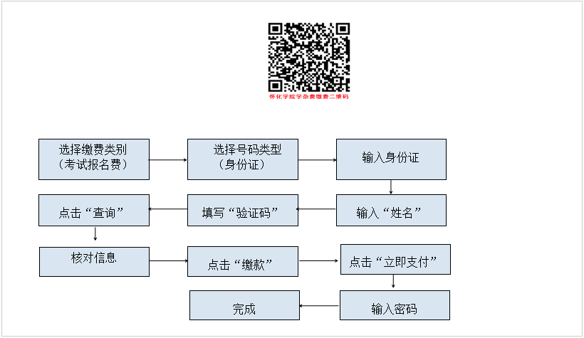 怀化学院2022年专升本招生章程