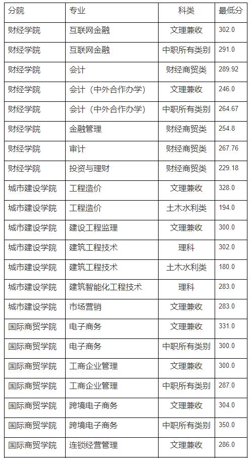 中职生单招多少分能被录取？单招五连问，有你关心的问题吗？