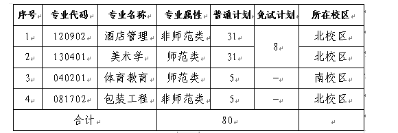 长沙师范学院2022年专升本招生简章