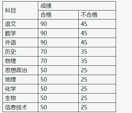 金山职业技术学院2022年提前招生简章