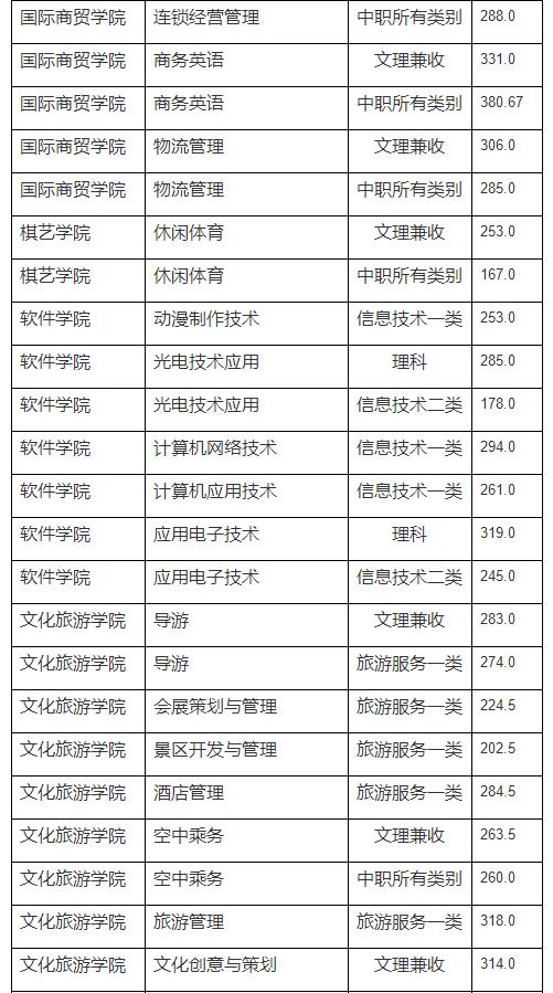 中职生单招多少分能被录取？单招五连问，有你关心的问题吗？