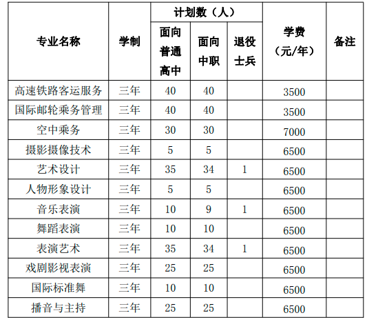 安徽艺术职业学院2022年分类考试招生简章