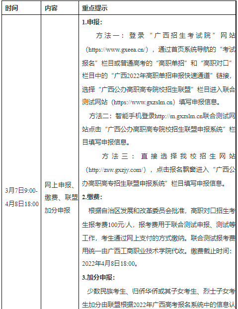 2022年广西职业技术学院有对口升学吗？