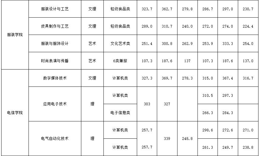 中职生单招多少分能被录取？单招五连问，有你关心的问题吗？