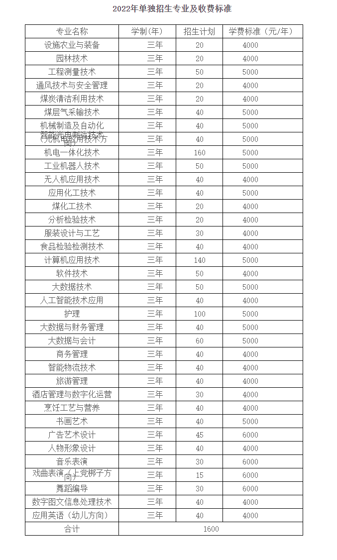 晋城职业技术学院2022年单招招生简章