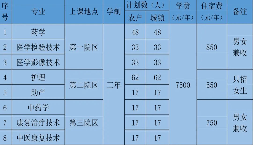 北京卫生职业学院2022年高招自主招生章程