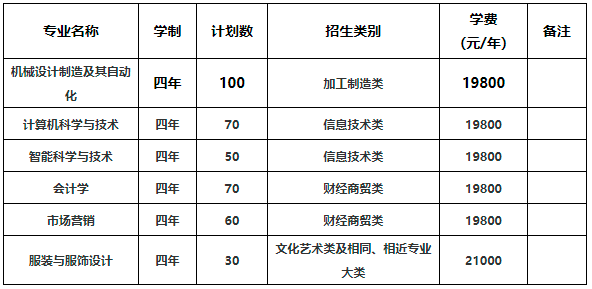 合肥三联学院招生图片