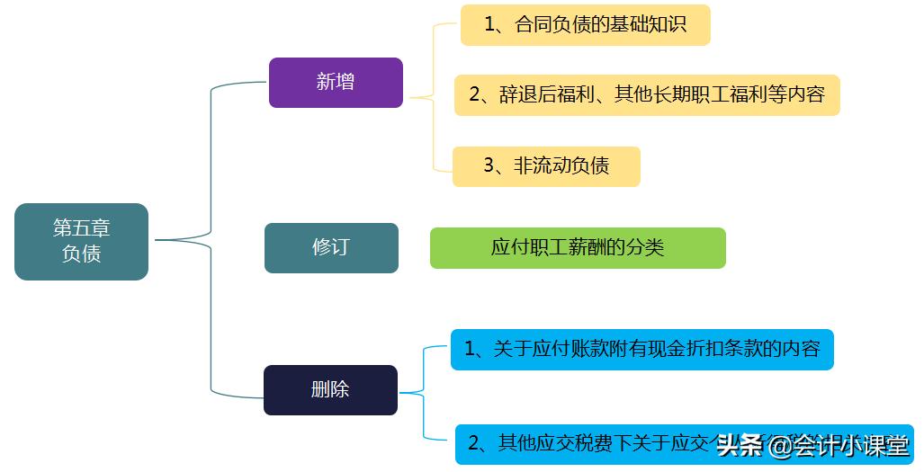 博士妈妈给力！总结2022初级会计28张重点导图，怪不得名列前茅