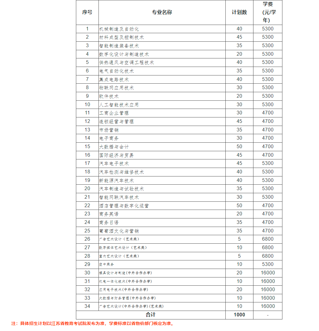 无锡职业技术学院2022年提前招生简章