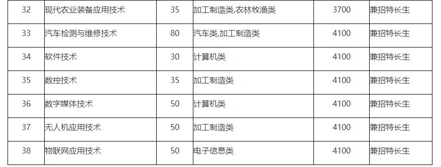 中职生单招多少分能被录取？单招五连问，有你关心的问题吗？