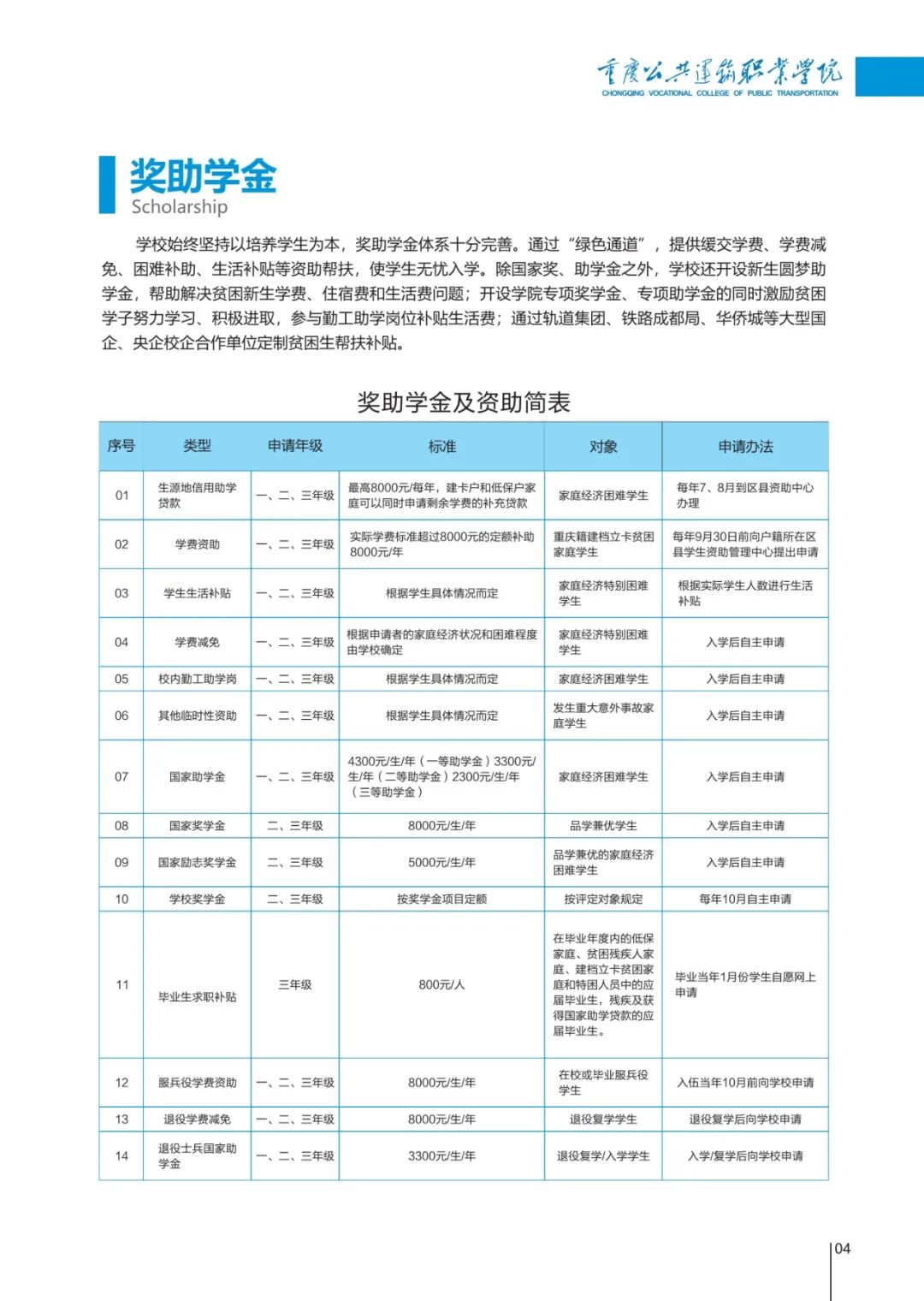 重庆公共运输职业学院2022年分类考试招生简章