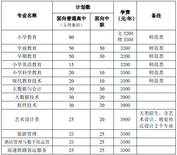 桐城师范高等专科学校2022年分类考试招生章程