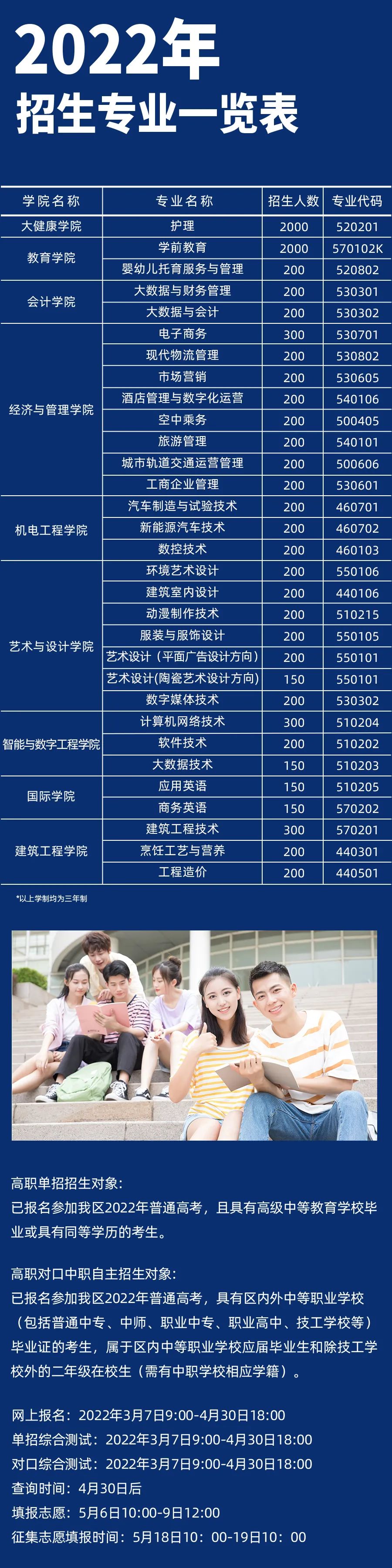 广西英华国际职业学院2022年单招专业