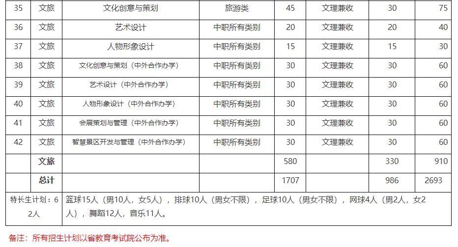 中职生单招多少分能被录取？单招五连问，有你关心的问题吗？