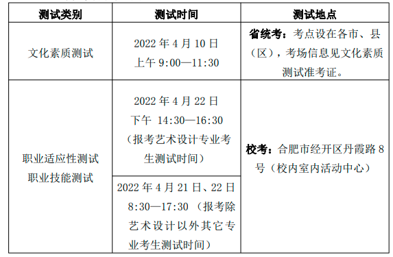 安徽艺术职业学院2022年分类考试招生简章