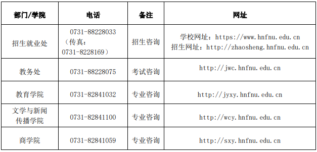 湖南第一师范学院2022年专升本招生章程