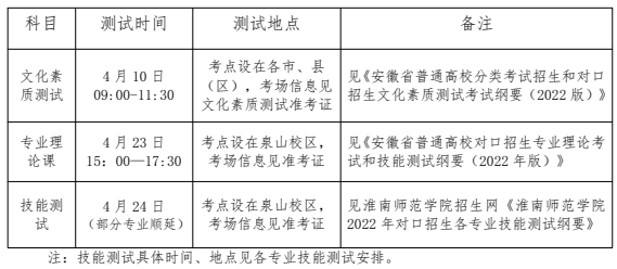 淮南师范学院2022年对口单招招生章程