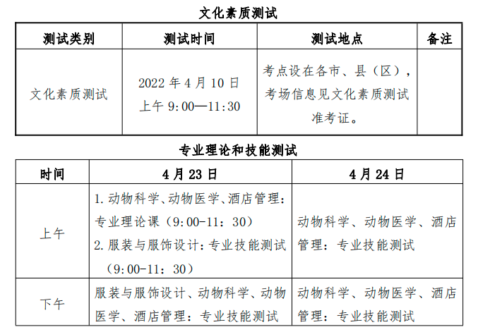 皖西学院2022年对口单招招生章程