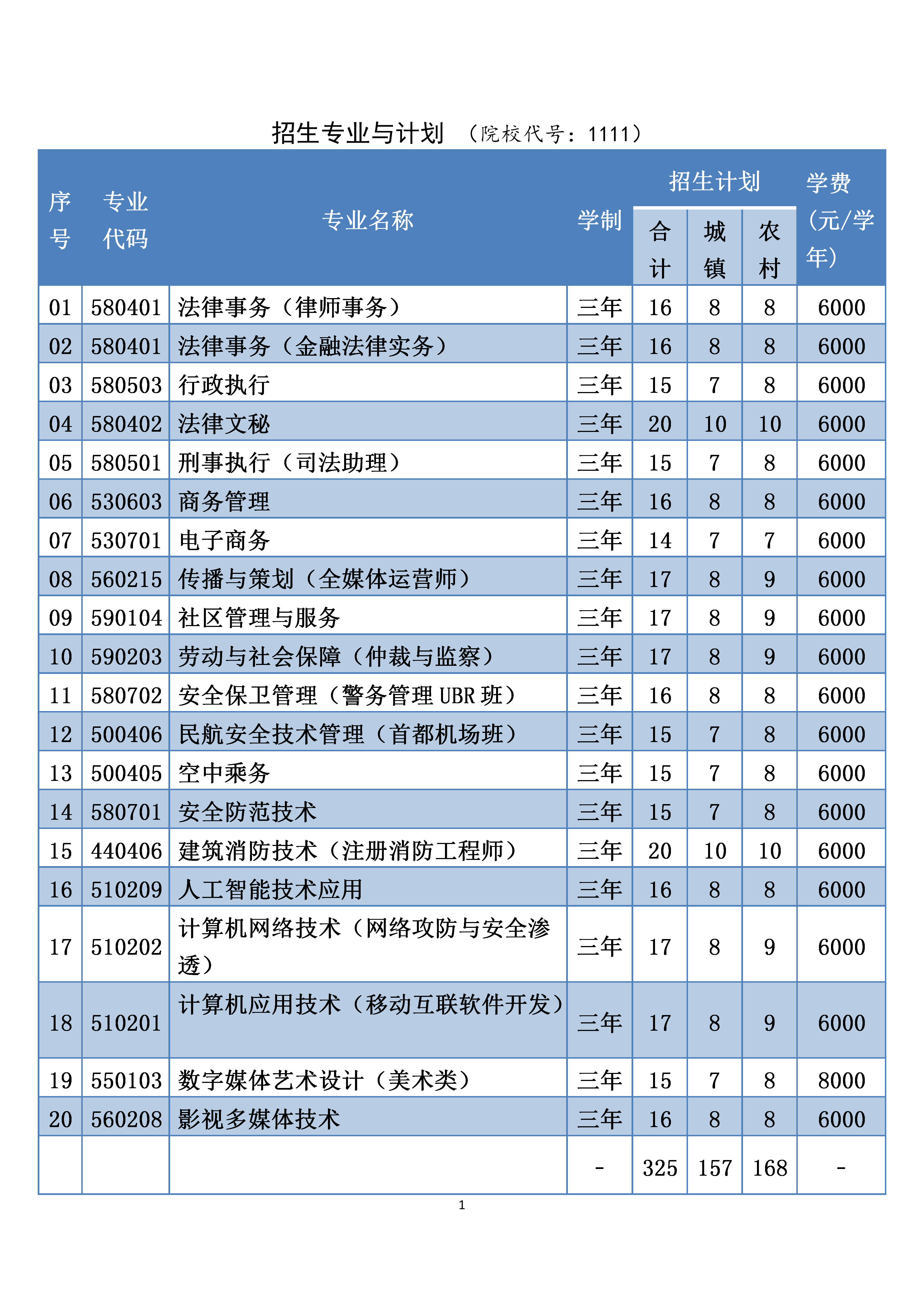 2022年北京政法职业学院自主招生简章