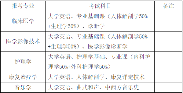 邵阳学院2022年专升本招生简章