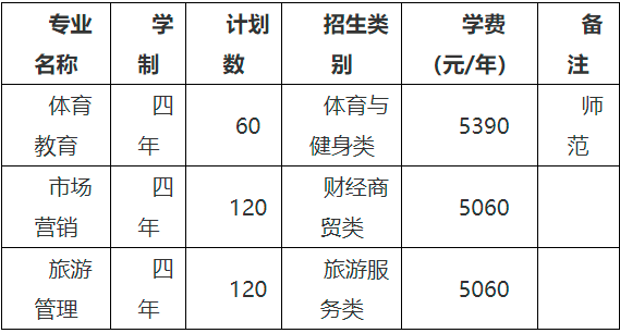 巢湖学院2022年对口单招招生章程