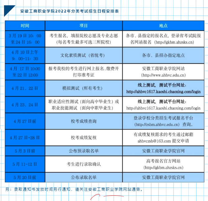 安徽工商职业学院2022年分类考试招生简章