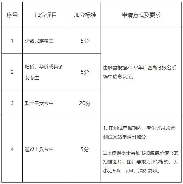 2022年广西体育高等专科学校有体育单招吗？