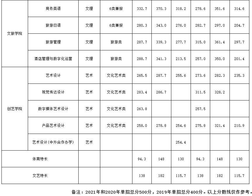 中职生单招多少分能被录取？单招五连问，有你关心的问题吗？