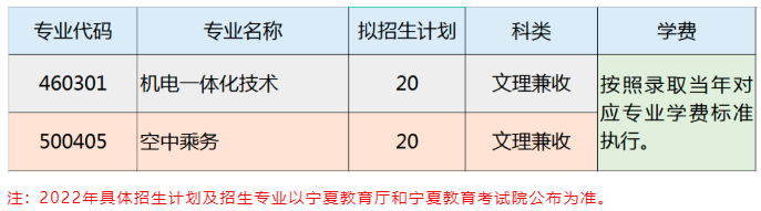 宁夏理工学院2022年自主招生专业