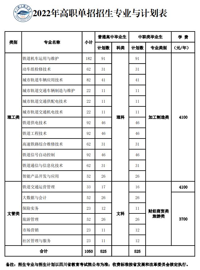 中职生单招多少分能被录取？单招五连问，有你关心的问题吗？