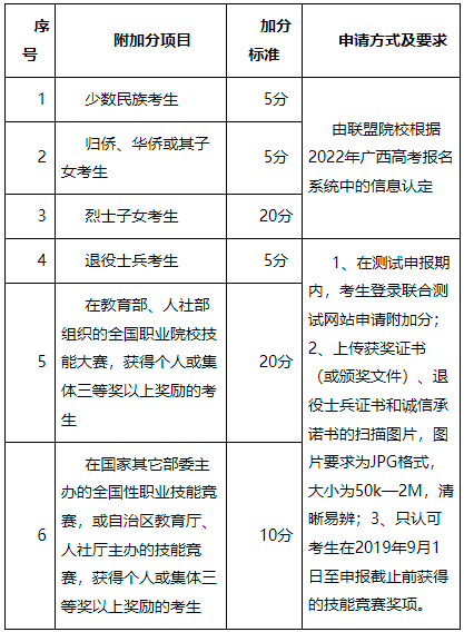 百色职业学院2022年对口单招招生简章