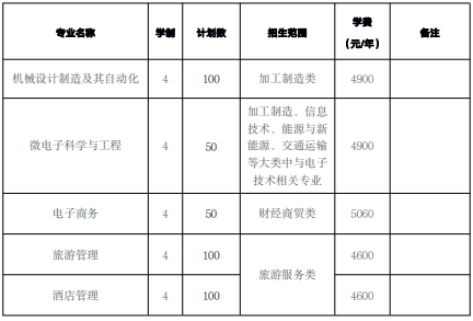 池州学院2022年对口单招招生章程