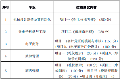 池州学院2022年对口单招招生章程