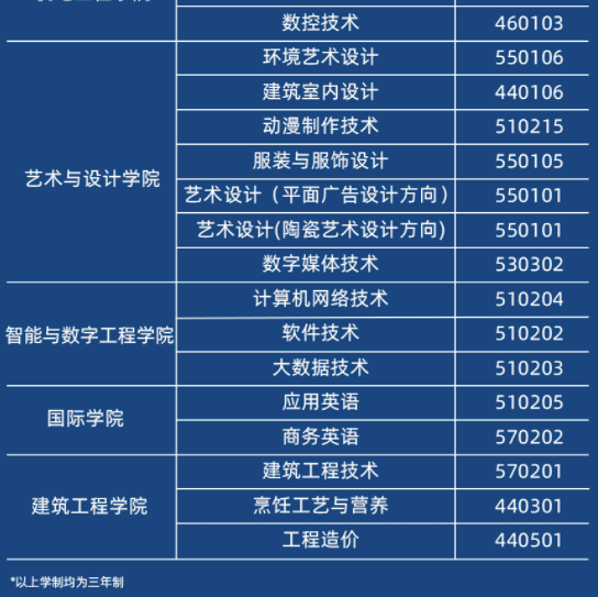 广西英华国际职业学院2022年对口单招招生简章