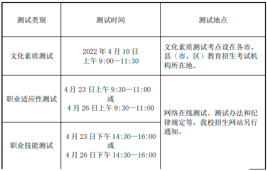 池州职业技术学院2022年分类考试招生章程