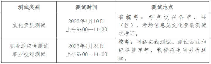 阜阳幼儿师范高等专科学校2022年分类考试招生章程