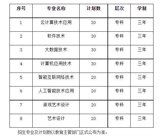 宿迁职业技术学院2022年提前招生专业