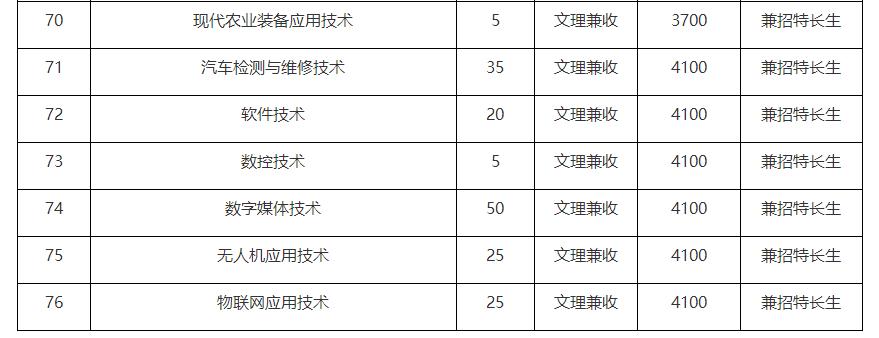 中职生单招多少分能被录取？单招五连问，有你关心的问题吗？