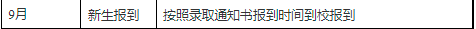 广西职业技术学院2022年对口单招招生简章