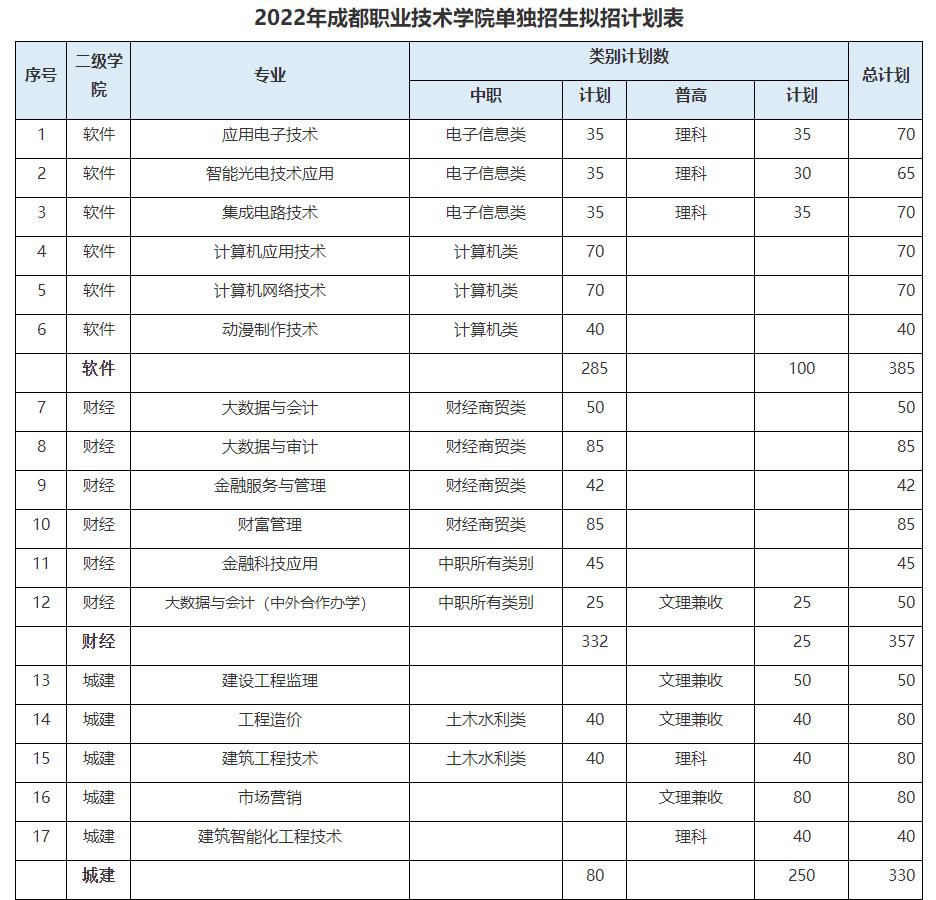 中职生单招多少分能被录取？单招五连问，有你关心的问题吗？