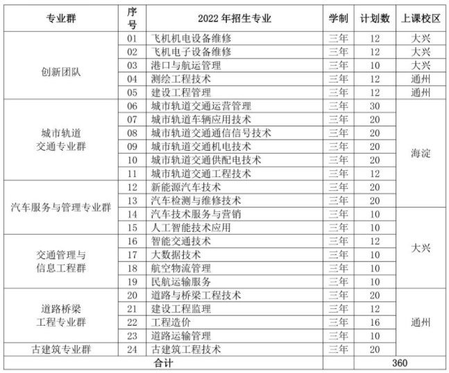 北京交通运输职业学院2022年高职自主招生专业