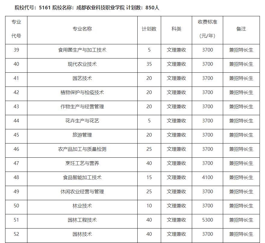 中职生单招多少分能被录取？单招五连问，有你关心的问题吗？