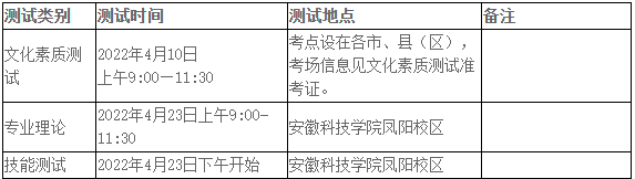 安徽科技学院2022年对口单招招生章程